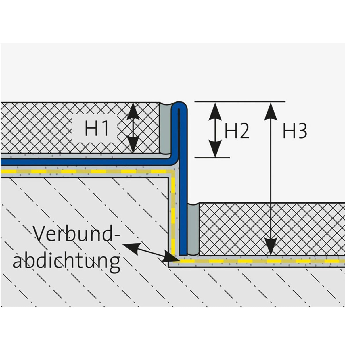 Zweidimensionale technische Zeichnung, die einen linken Gefällekeil sowie verschiedene Höhen (H1 - H3) zeigt #A0002316 #A0002320 #A0002319 #A0003894 #A0002321 #A0002322 #A0002323 #A0004142 #A0002324 #A0002325 #A0002326 #A0004143 #A0005197 #A0005198 #A0005199 #A0005200