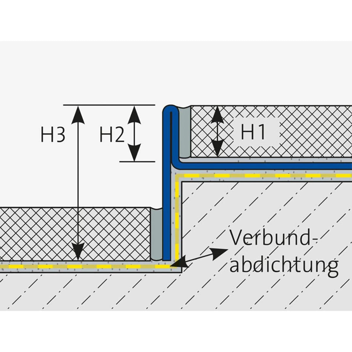 Zweidimensionale technische Zeichnung, die einen rechten Gefällekeil sowie verschiedene Höhen (H1 - H3) zeigt #A0002331 #A0002335 #A0002334 #A0003895 #A0002336 #A0002337 #A0002338 #A0004144 #A0002339 #A0002340 #A0002341 #A0004145 #A0005201 #A0005202 #A0005203 #A0005204
